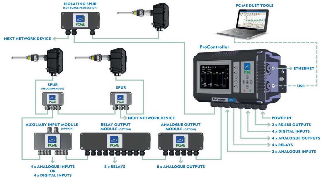 PCME QAL 181  Connection diagram